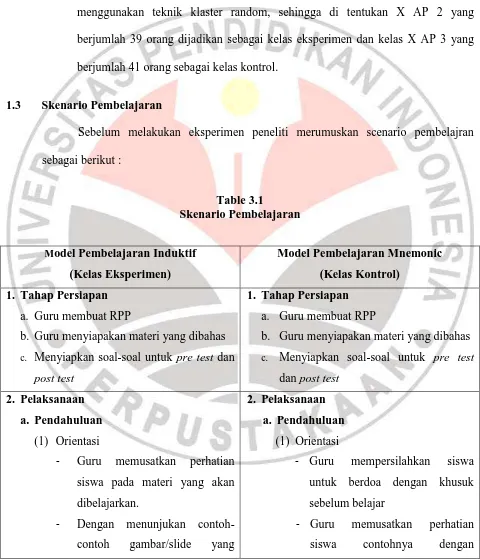 Table 3.1 Skenario Pembelajaran 