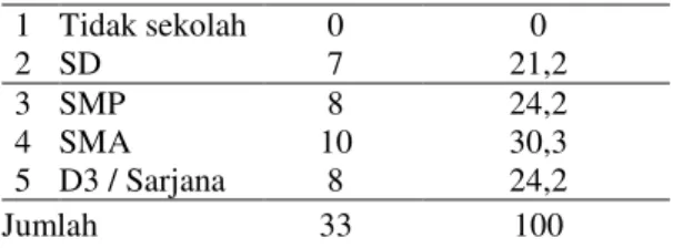 Tabel  7.  Distribusi  Frekuensi  Mutu  Pelayanan  Kehandalan  di  Instalasi  Rawat  Inap RSU Bangkatan Binjai Tahun 2017 