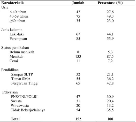 Tabel 1. Karakteristik Pasien Penerima Pelayanan Apotek   di Beberapa Kabupaten/Kota Tahun 2014 