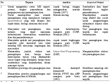 Tabel 12 Matriks metode analisis data 