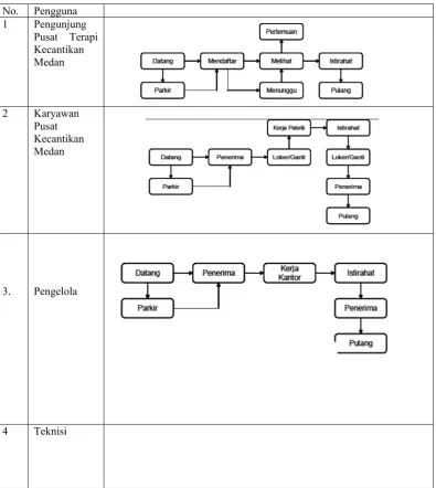 Tabel 2.5. Deskripsi Perilaku  