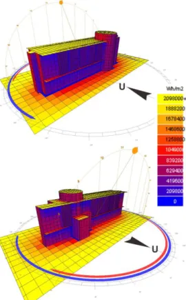 Gambar 6. Hasil simulasi daylighting  menggunakan Dialux 