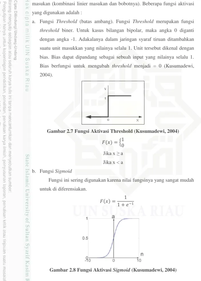 Gambar 2.7 Fungsi Aktivasi Threshold (Kusumadewi, 2004)         {