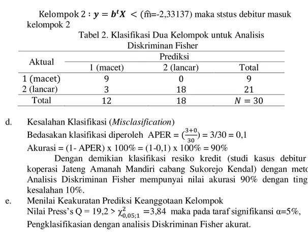 Tabel 2. Klasifikasi Dua Kelompok untuk Analisis  Diskriminan Fisher  