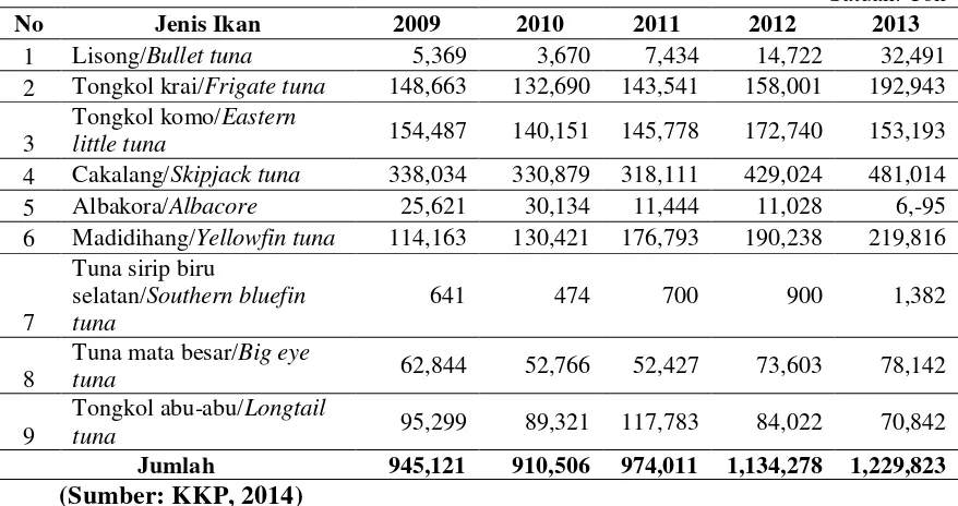 Tabel 1  Volume produksi perikanan tangkap menurut jenis ikan, 2009-2013 