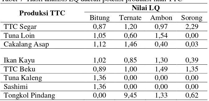 Tabel 7  Hasil analisis LQ daerah potensi produksi ikan TTC 