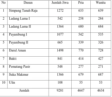Tabel 3. Jumlah Penduduk Menurut Jenis Kelamin di Desa Sei Buluk, Tahun    2009 
