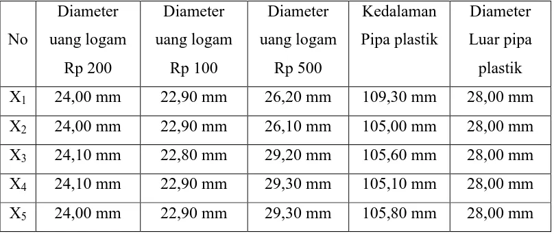 Tabel 3.4 keterangan gambar mikrometer sekrup 