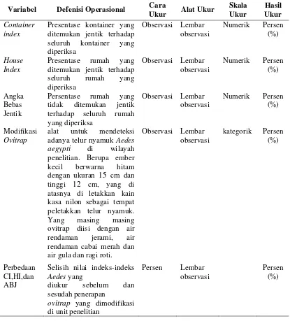 Tabel 3.2. Variabel, Defenisi Operasional, Cara Ukur, Alat Ukur  dan Skala Ukur 