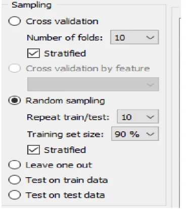 Gambar 3. Transformasi dataset 