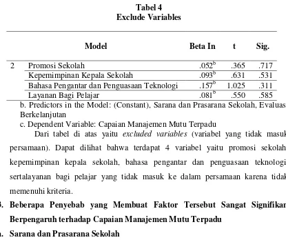 Tabel 4 Exclude Variables 