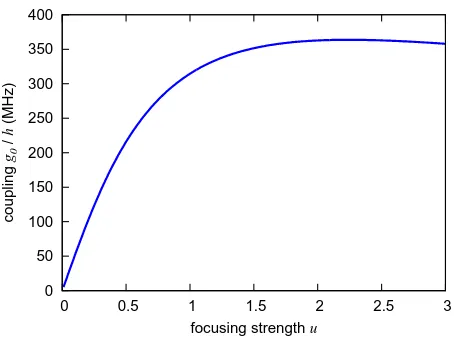 FIG. 6:Coupling parameterfor moderate focusing, large coupling constants exceeding theCummings-Hamiltonian in eq