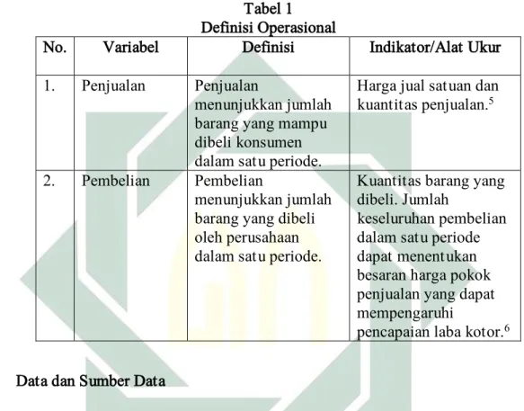 Tabel 1  Definisi Operasional 