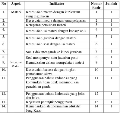 Tabel 3: Kisi-kisi Instrumen Ahli Materi 