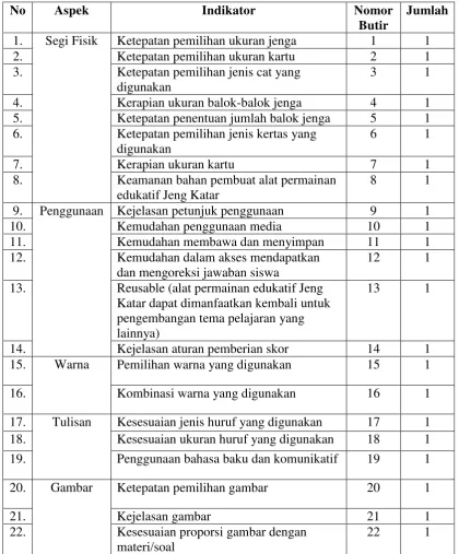 Gambar Ketepatan pemilihan gambar 