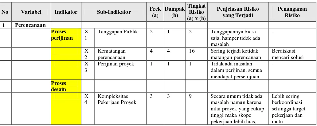 Gambar 2. Peta PPNS 