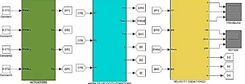 Gambar 1. Diagram Simulink Plant Qball-X4 Quadrotor 