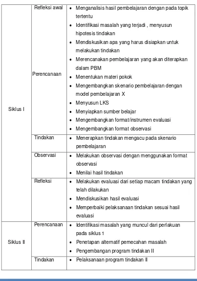 Tabel 1.1 Contoh Pokok-pokok Rencana Kegiatan 