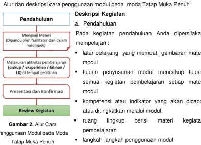 Gambar 2. Alur Cara 