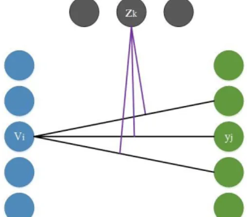 Gambar 2.2 Gated Restricted Boltzmann Machine 