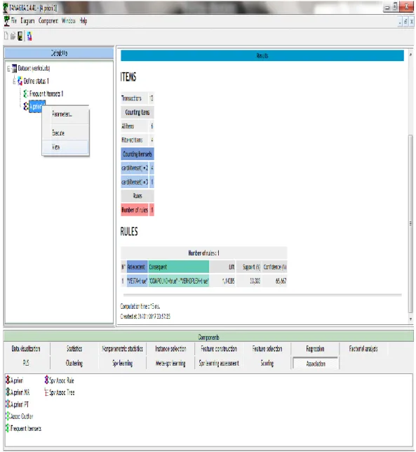 Gambar 2. Tampilan Hasil Pembentukkan Association Rule 