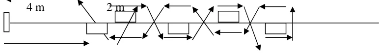 Gambar 6. Instrumen memantulkan bola ke tembok, sumber(Ngatman, 2001: 11)