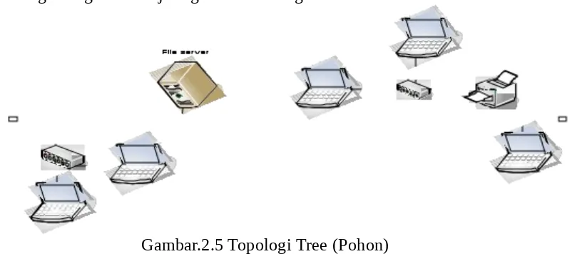 Gambar.2.5 Topologi Tree (Pohon)