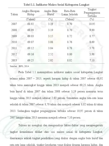 Tabel 1.1. Indikator Makro Sosial Kabupaten Langkat 