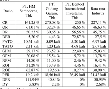 Tabel 3. Perbandingan Kinerja Keuangan Tahun 2011 