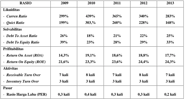 Tabel 1.3 Ikhtisar Rasio Keuangan PT.Kalbe Farma Tbk Tahun 2009-2013