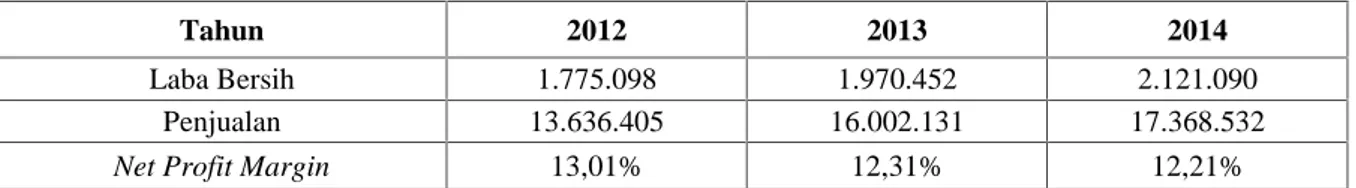 Tabel 3 Net Profit Margin PT Kalbe Farma Tbk tahun 2012 – 2014 (dalam jutaan rupiah)