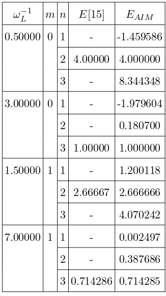 TABLE III: Several Larmor frequencies ωL and corresponding eigenvalues E in Z = 1, n = 2 − 10