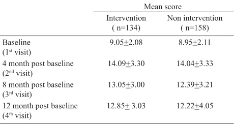 Table 4. Quit rates of intervention and nonintervention group