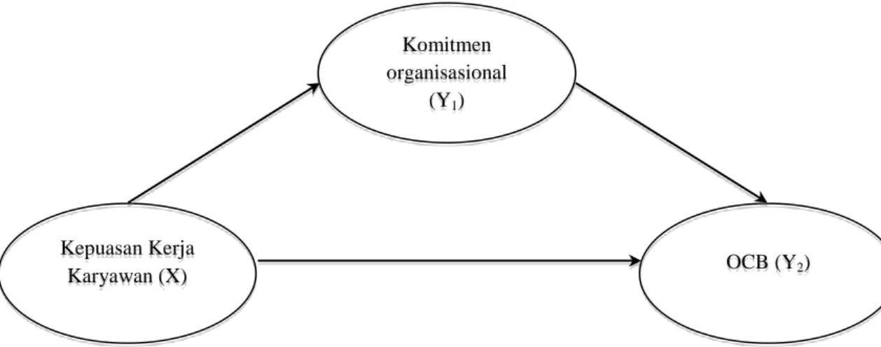 Gambar 1. Kerangka Konsep 