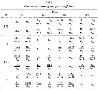 TABLE 1 Conversions among two port coefficients 