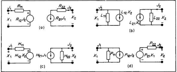 FIG. 1. The four basic energy transducers used in the text (from Peusner 1970, 1983). (a) 