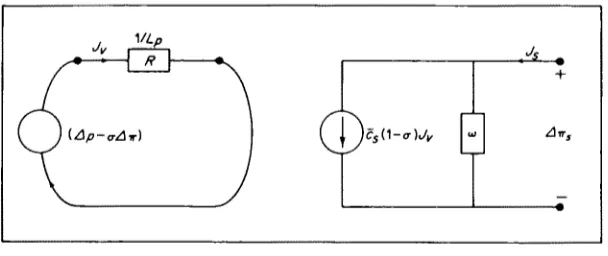FIG. 2. Practical representation of the Staverman's equations. 