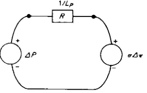 FIG. 4. Further input transformation in which the two force sources are separated. 
