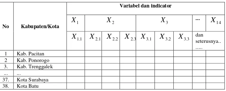 Tabel 2. Struktur Data Penelitian 