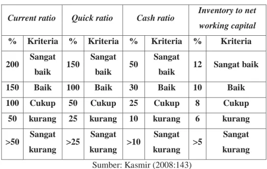 Tabel IV. 2 