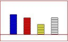 Gambar 2.4. menjelaskan bahwa warna merah mempunyai jumlah 10, Kuning = 8, Biru = 12, dan Putih = 10