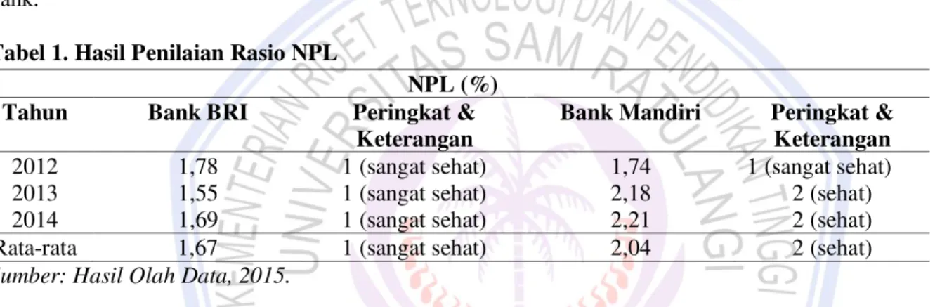 Tabel 1. Hasil Penilaian Rasio NPL 