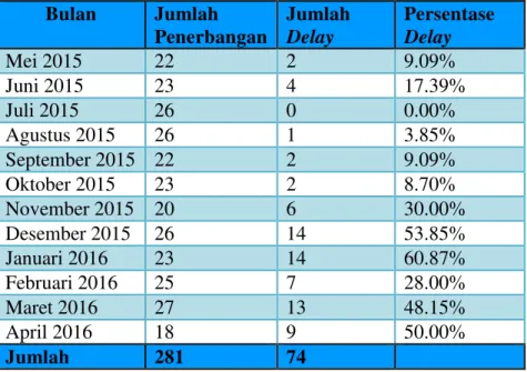 Diagram  kontrol  akan  digunakan  untuk  melihat  adakah  penyimpangan  yang  terjadi  pada  pelaksanaan  kegiatan  operasional  maskapai,  sehingga  peneliti  akan  menggunakan  diagram  kontrol  cacat  100%  inspeksi  sebagai  bahan  evaluasi