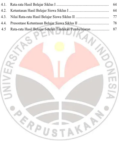 Grafik  4.1. Rata-rata Hasil Belajar Siklus I .........................................................