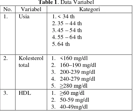Table 1. Data Variabel 