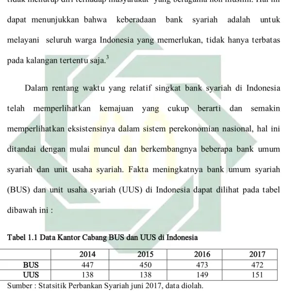 Tabel 1.1 Data Kantor Cabang BUS dan UUS di Indonesia  