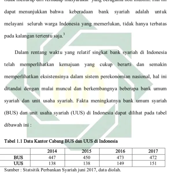 Analisis Tingkat Kesehatan Bank Umum Syariah (BNI Syariah, BRI Syariah ...