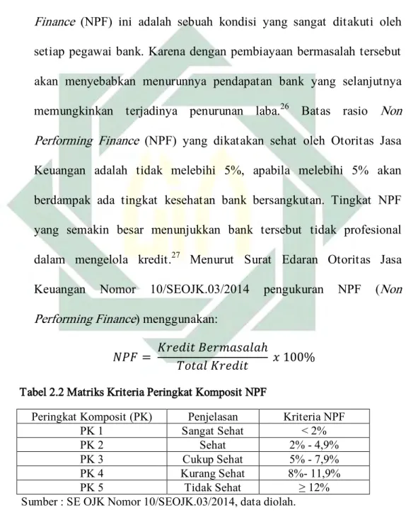 Tabel 2.2 Matriks Kriteria Peringkat Komposit NPF 