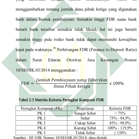 Tabel 2.3 Matriks Kriteria Peringkat Komposit FDR 