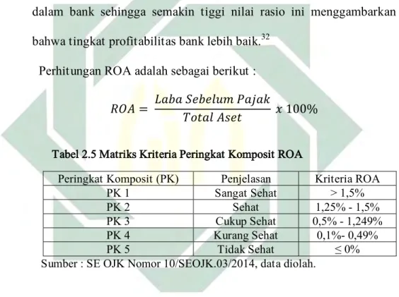 Tabel 2.5 Matriks Kriteria Peringkat Komposit ROA 